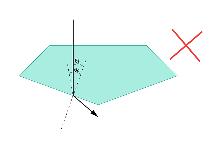 If a diamond is cut too shallow total internal reflection will not happen.